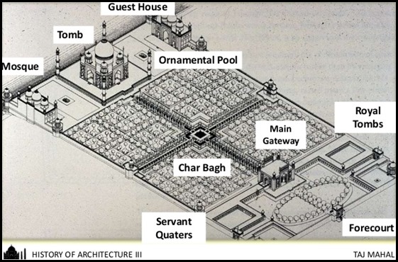 Plan 3