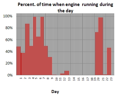 Emacs!